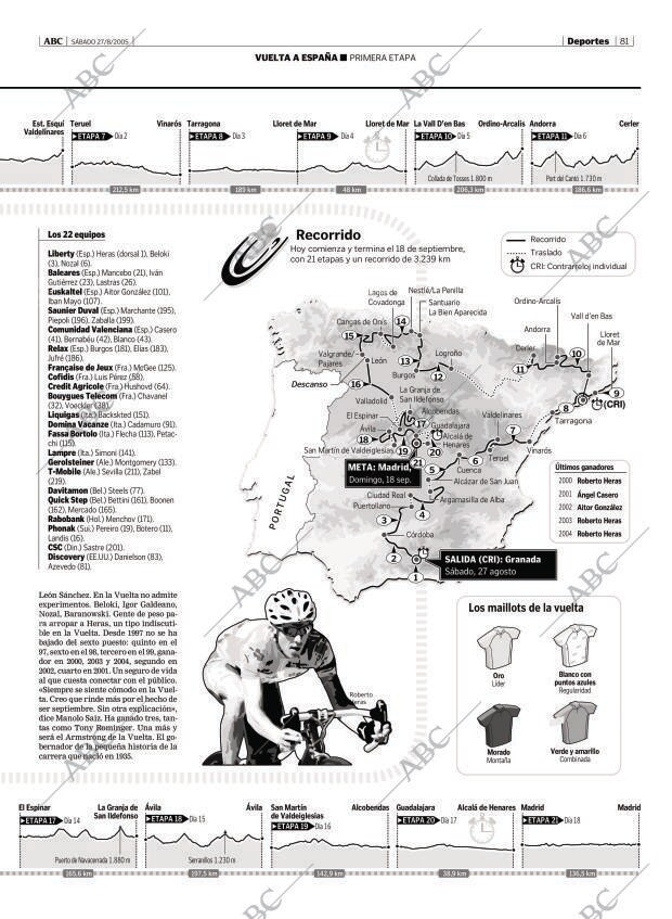 ABC MADRID 27-08-2005 página 81