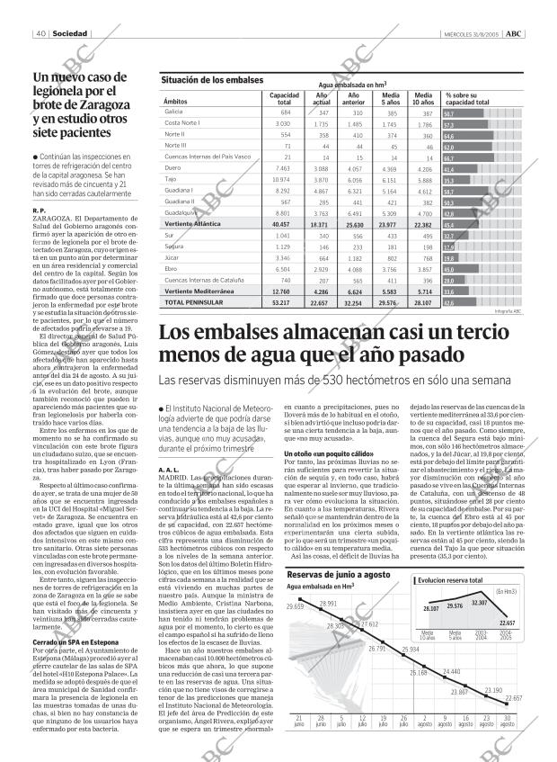 ABC MADRID 31-08-2005 página 40