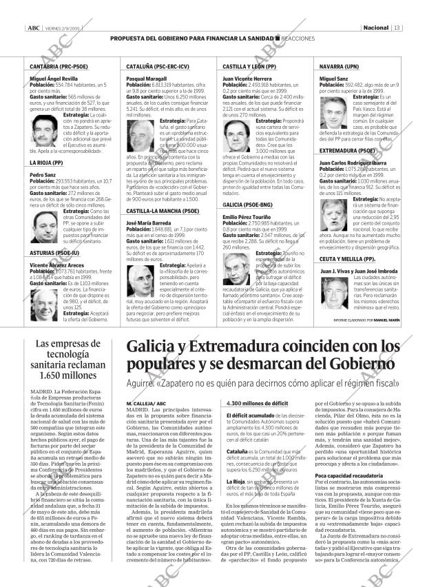 ABC CORDOBA 02-09-2005 página 13