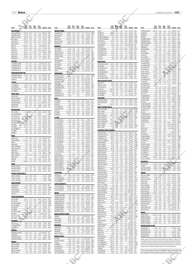 ABC CORDOBA 03-09-2005 página 70