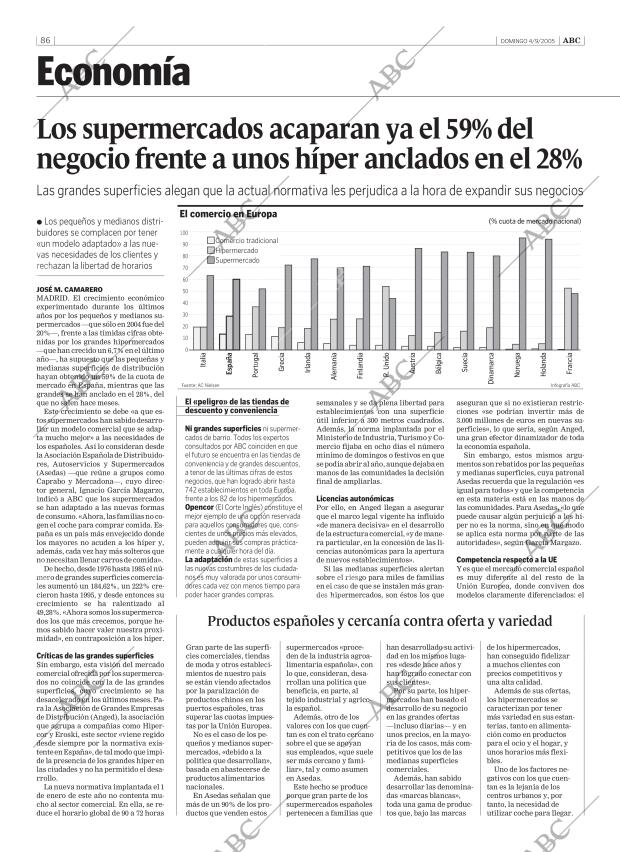 ABC CORDOBA 04-09-2005 página 86