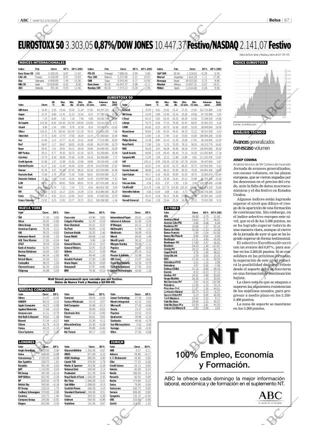 ABC CORDOBA 06-09-2005 página 67