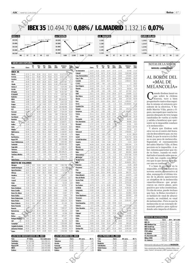 ABC CORDOBA 13-09-2005 página 67