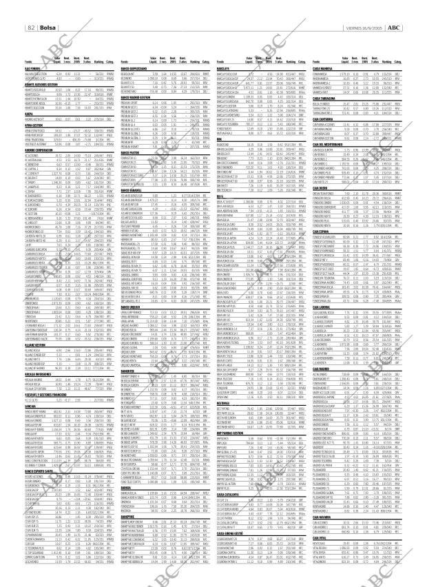 ABC CORDOBA 16-09-2005 página 82