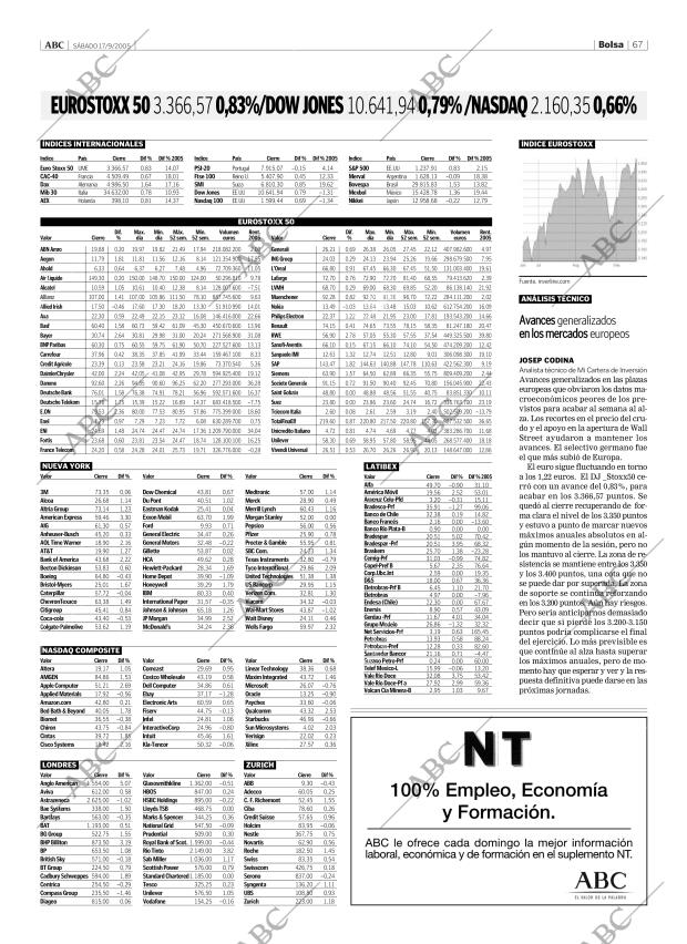 ABC CORDOBA 17-09-2005 página 67