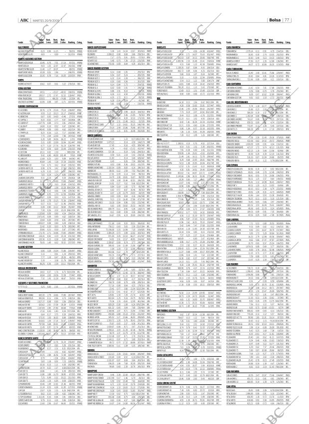 ABC CORDOBA 20-09-2005 página 77
