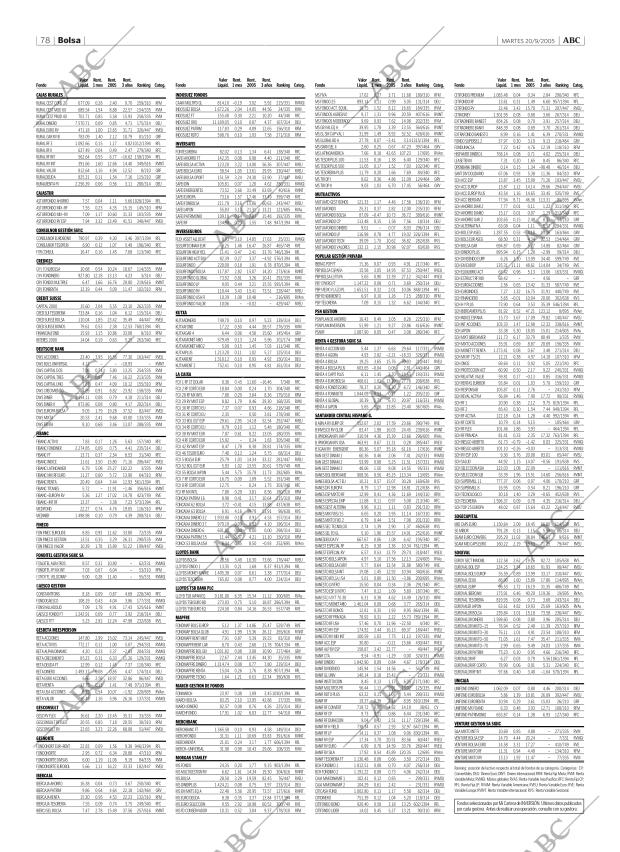 ABC CORDOBA 20-09-2005 página 78