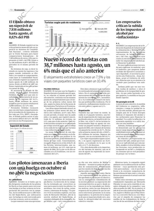 ABC CORDOBA 21-09-2005 página 70