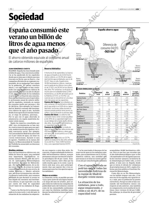 ABC MADRID 21-09-2005 página 46