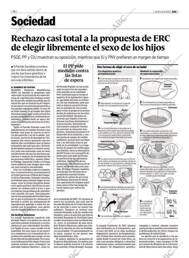ABC MADRID 22-09-2005 página 48