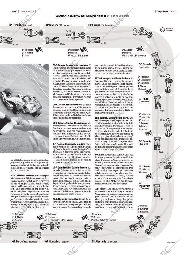 ABC MADRID 26-09-2005 página 87