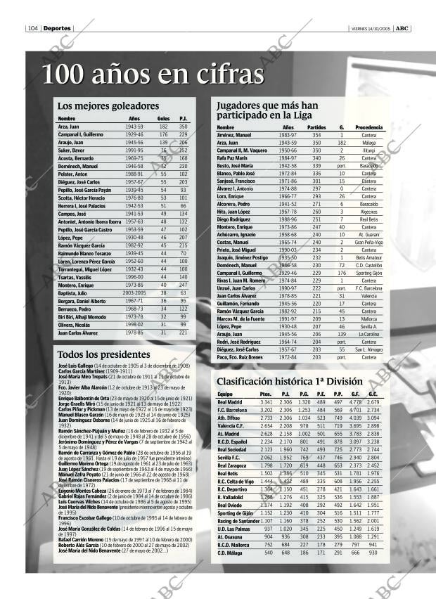 ABC SEVILLA 14-10-2005 página 104