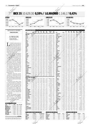 ABC MADRID 15-10-2005 página 84