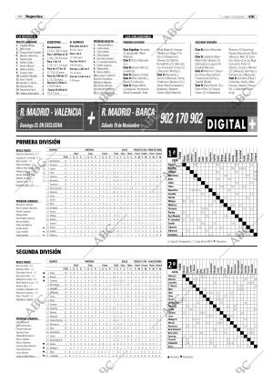 ABC MADRID 17-10-2005 página 94