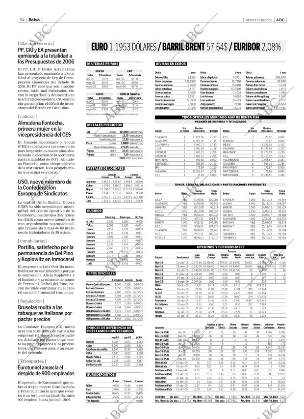 ABC SEVILLA 21-10-2005 página 94