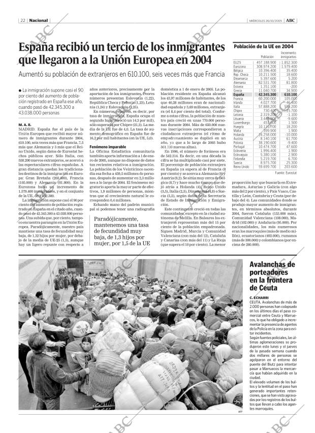 ABC CORDOBA 26-10-2005 página 22