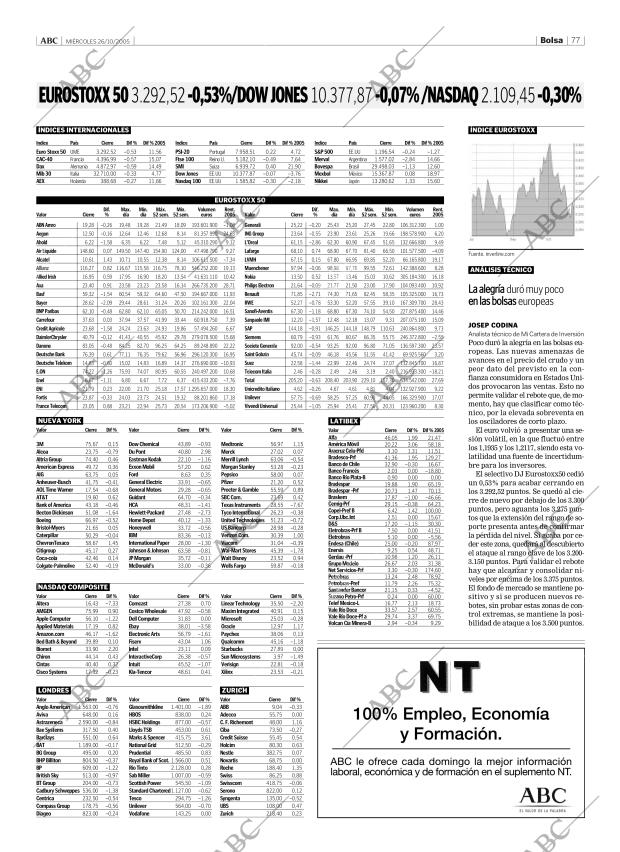 ABC CORDOBA 26-10-2005 página 77