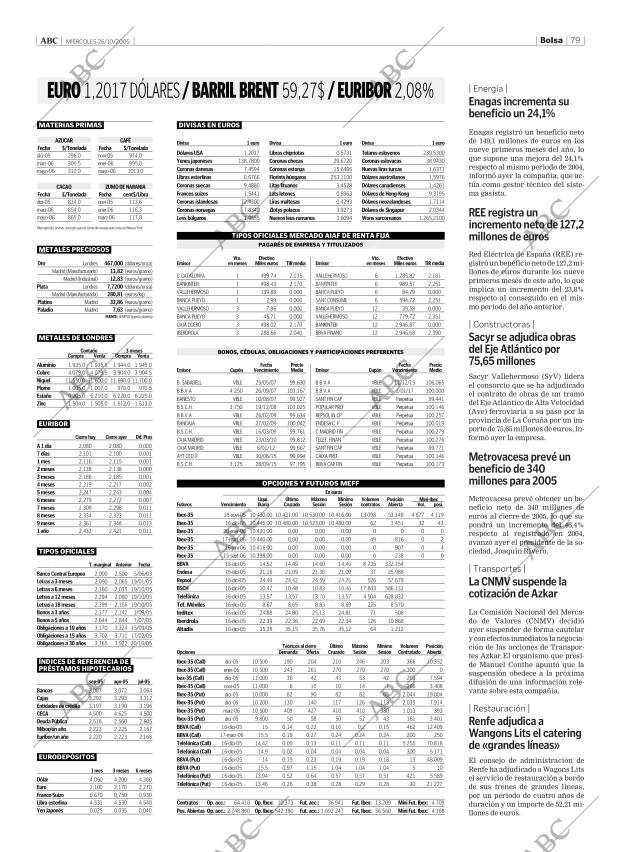 ABC CORDOBA 26-10-2005 página 79