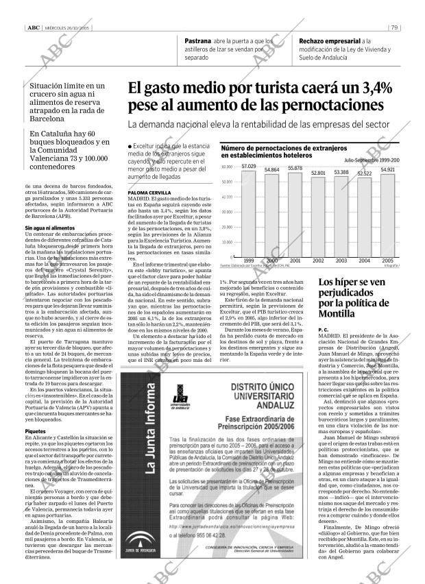 ABC SEVILLA 26-10-2005 página 79
