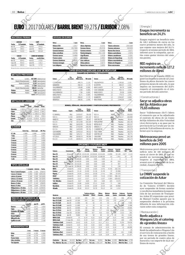 ABC SEVILLA 26-10-2005 página 88
