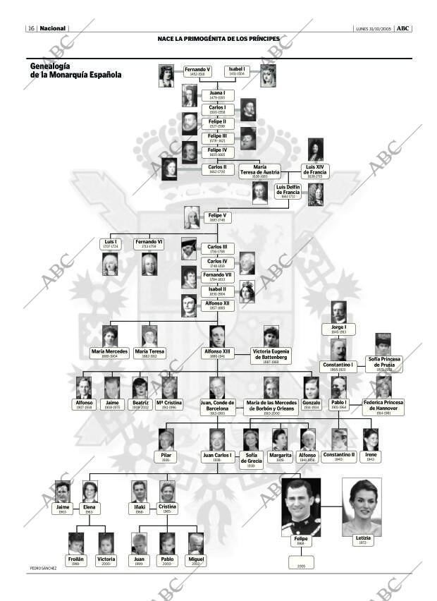 ABC CORDOBA 31-10-2005 página 16