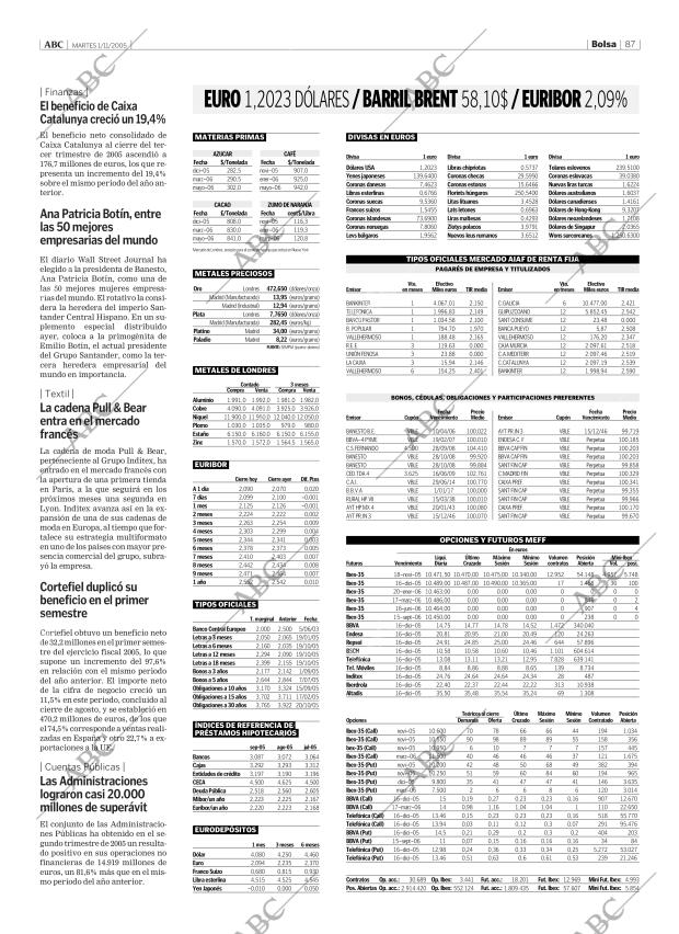 ABC CORDOBA 01-11-2005 página 87