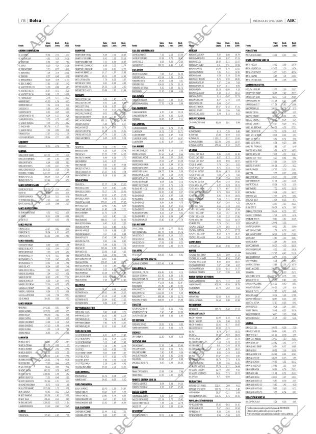 ABC CORDOBA 09-11-2005 página 78