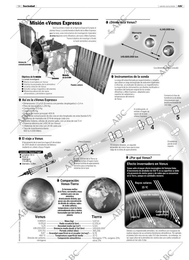 ABC CORDOBA 10-11-2005 página 56
