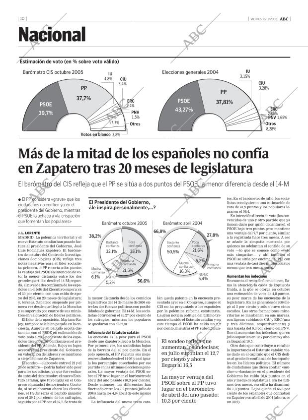 ABC MADRID 18-11-2005 página 10