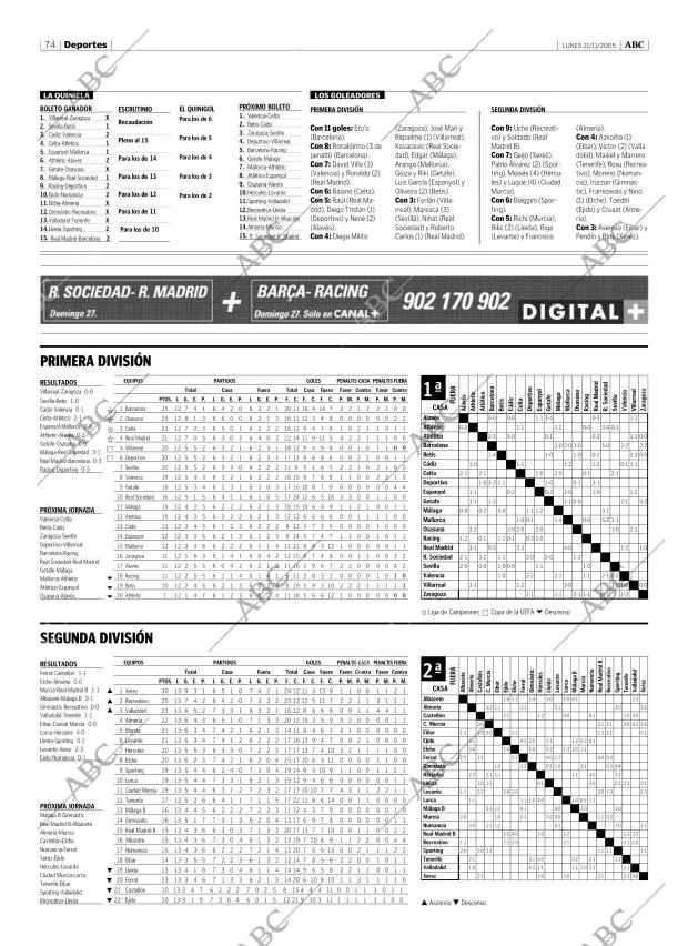 ABC CORDOBA 21-11-2005 página 74