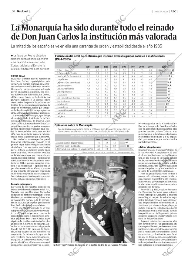 ABC MADRID 21-11-2005 página 16