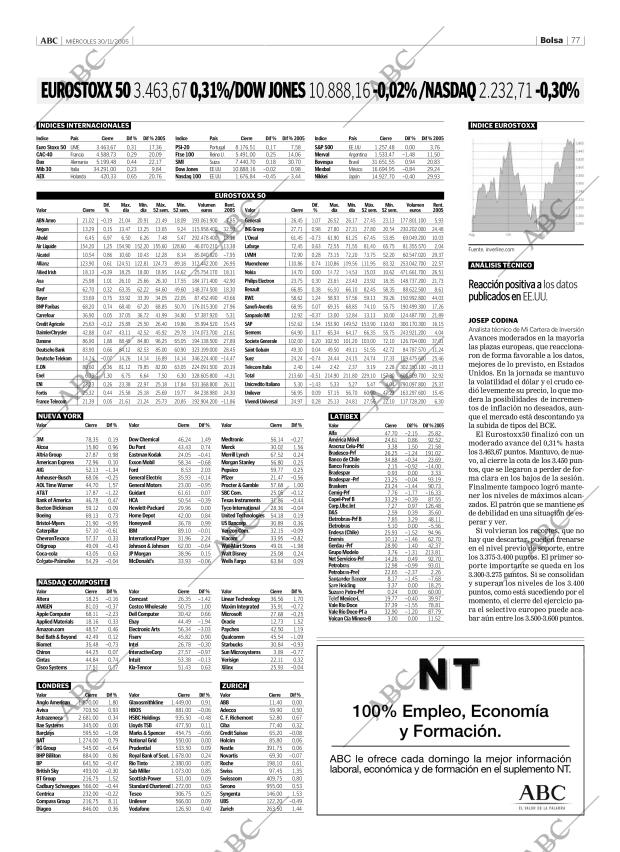 ABC CORDOBA 30-11-2005 página 77