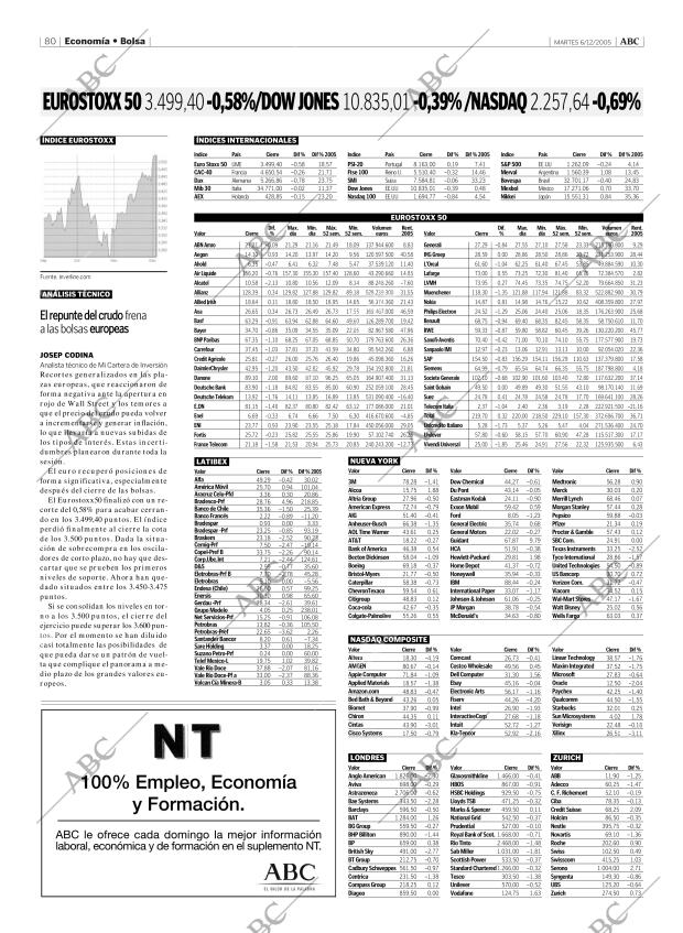 ABC MADRID 06-12-2005 página 80
