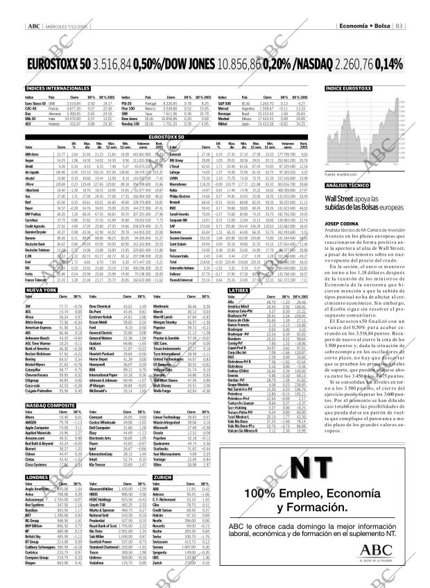 ABC MADRID 07-12-2005 página 83