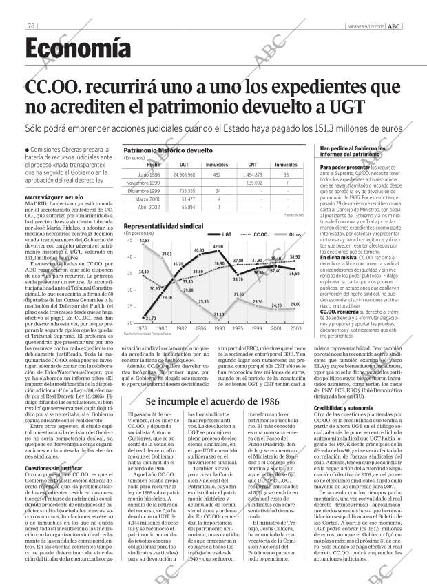 ABC MADRID 09-12-2005 página 78