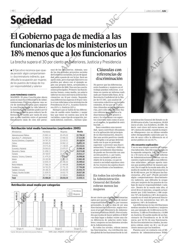 ABC MADRID 12-12-2005 página 48