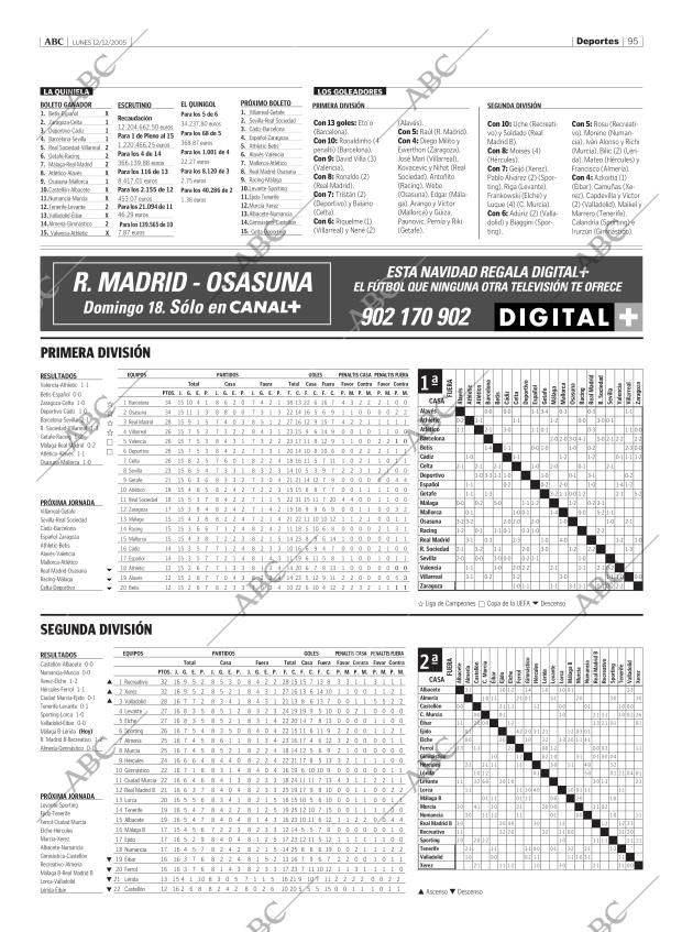 ABC MADRID 12-12-2005 página 95