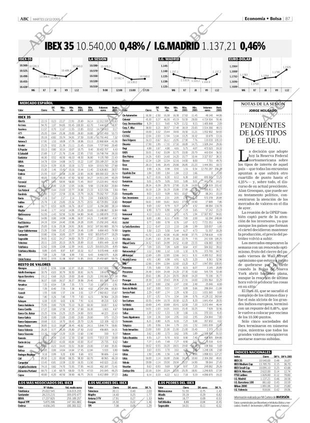 ABC MADRID 13-12-2005 página 87