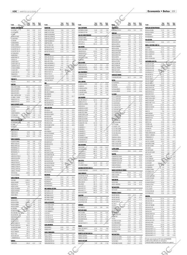 ABC MADRID 13-12-2005 página 89