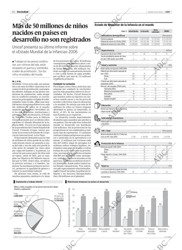 ABC SEVILLA 15-12-2005 página 58