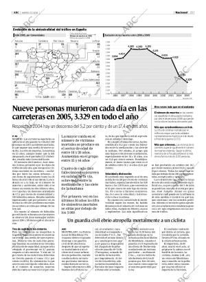 ABC MADRID 03-01-2006 página 21