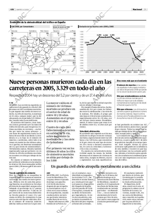 ABC MADRID 03-01-2006 página 21