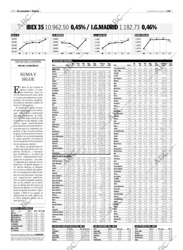 ABC MADRID 10-01-2006 página 80