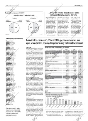 ABC SEVILLA 18-01-2006 página 47