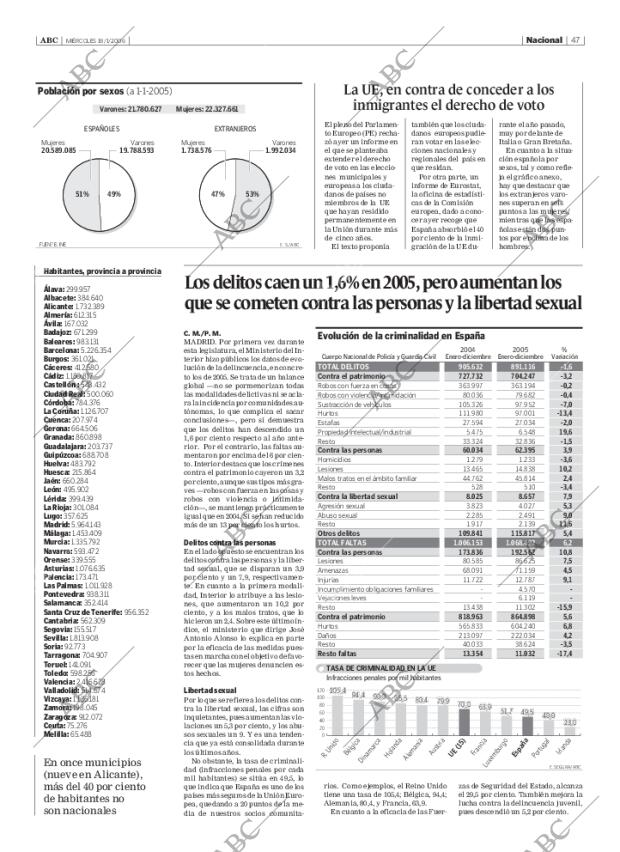 ABC SEVILLA 18-01-2006 página 47