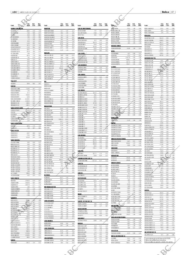 ABC SEVILLA 18-01-2006 página 87