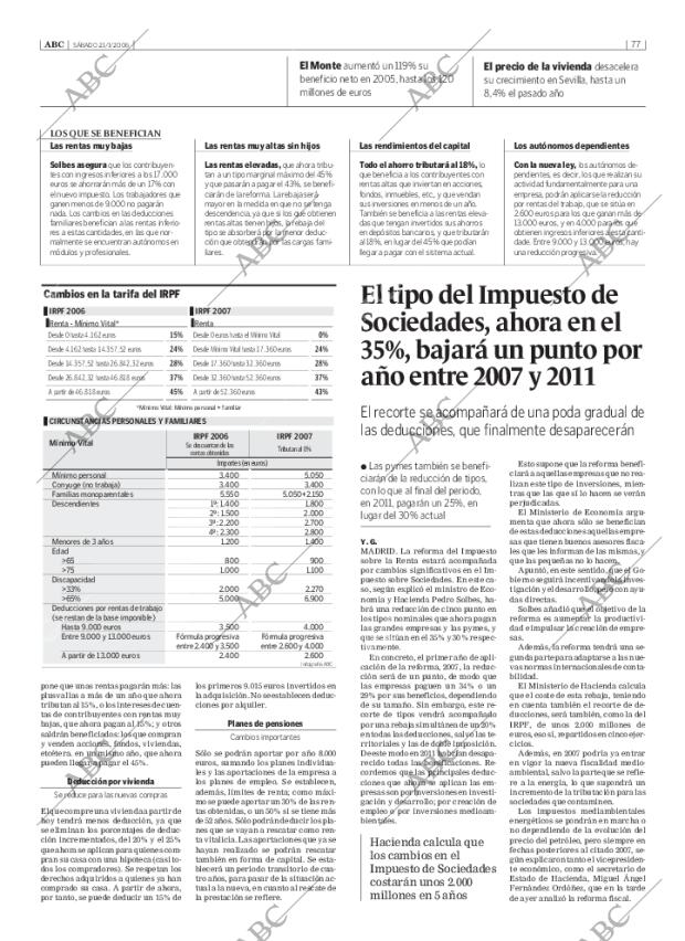 ABC SEVILLA 21-01-2006 página 77