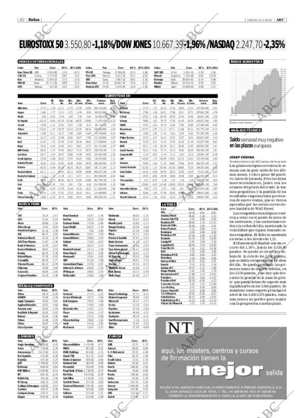 ABC SEVILLA 21-01-2006 página 82