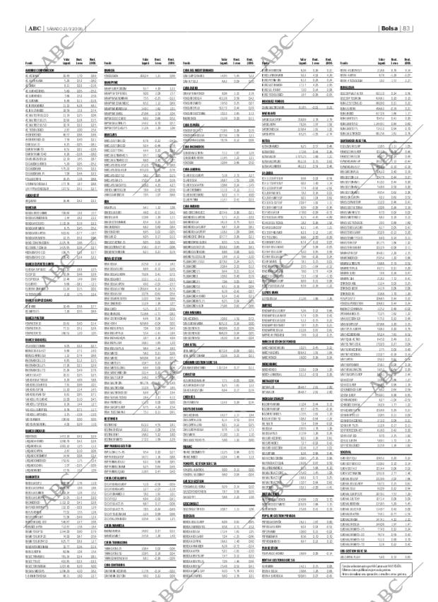 ABC SEVILLA 21-01-2006 página 83