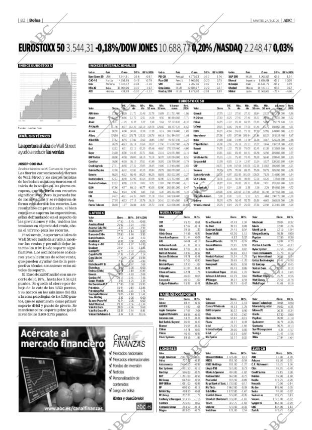 ABC SEVILLA 24-01-2006 página 82